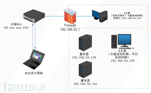 內網(wǎng)滲透測試中隱藏通訊隧道技術的深度解析（下）——通訊產(chǎn)品技術開發(fā)篇